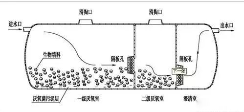 河南化粪池厂家